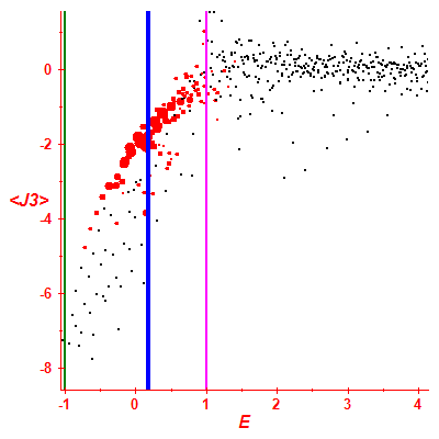 Peres lattice <J3>